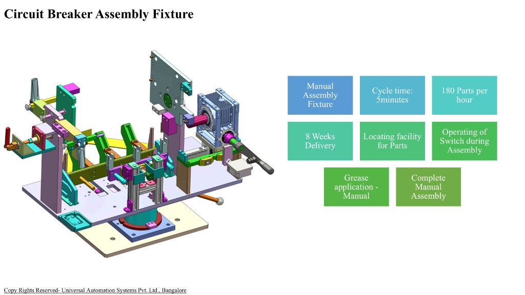 Circuit breaker assembly fixture