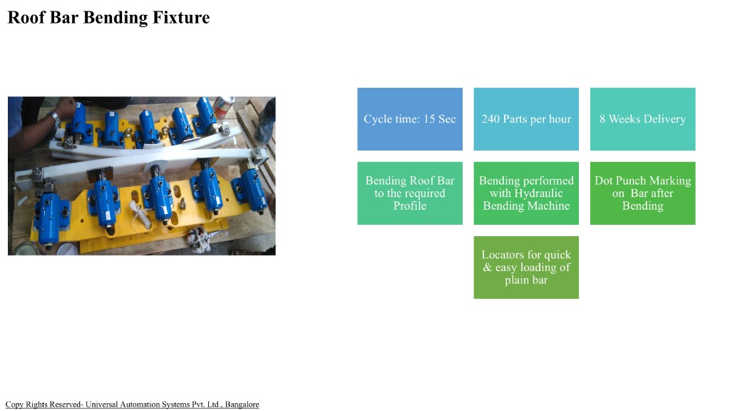 Roof bar bending fixture