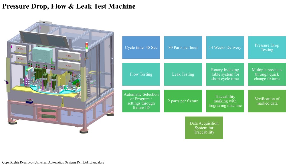 Pressure drop, flow & leak test machine